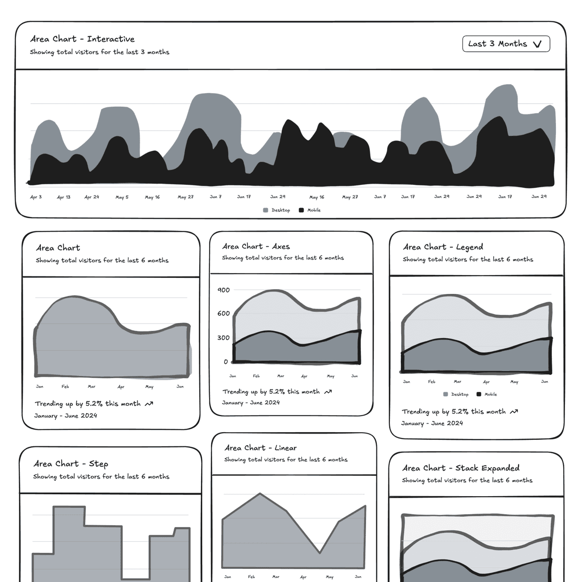 Area Charts