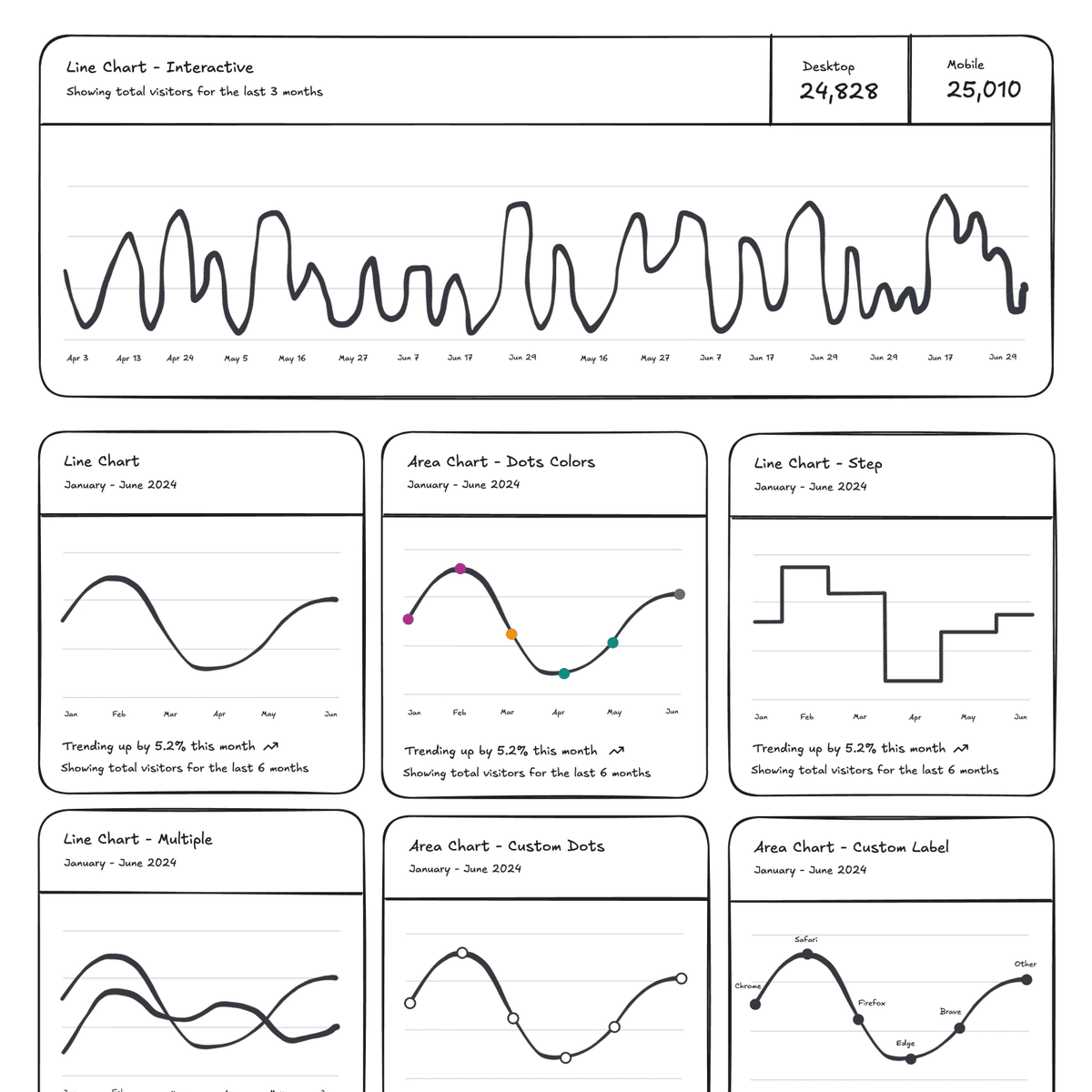 Line Charts