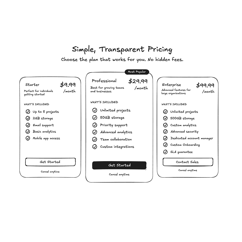 Pricing Blocks